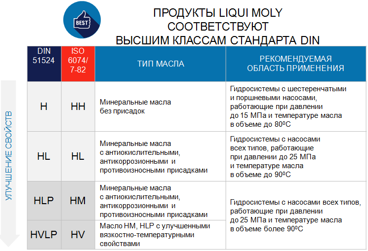 hydraulic_oils42