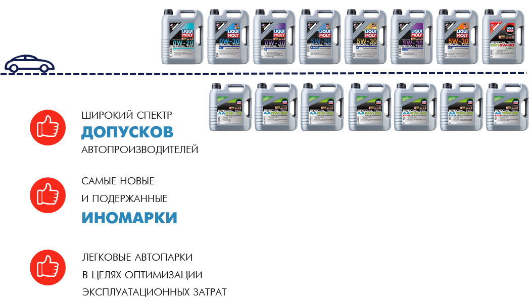 Область применения
