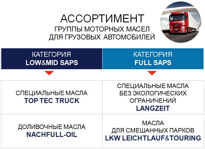 truck_oil2