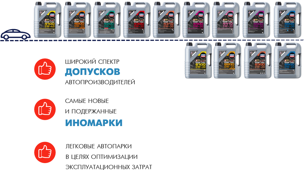 Область применения